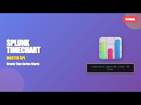Splunk Timechart Command Tutorial Master Spl Time Series Visualization