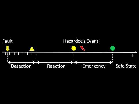 Safety Mechanism — ISO 26262 Simulink training