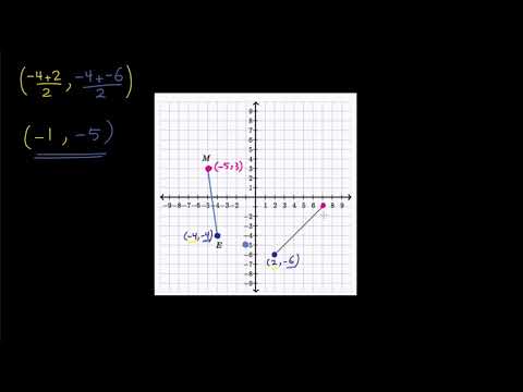 الصف التاسع الرياضيات الهندسة مثال على إجراء الانعكاس