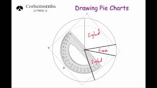 Drawing Pie Charts - Primary