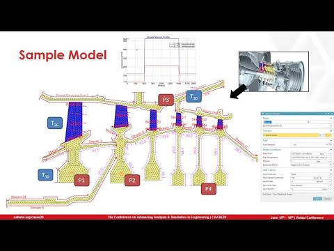 Development of a real-time engine temperature monitoring system, using AI
