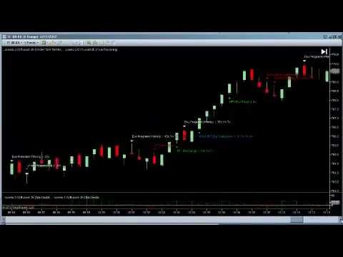 Russell TF Futures Daily Report 27th June - Technical Analysis
