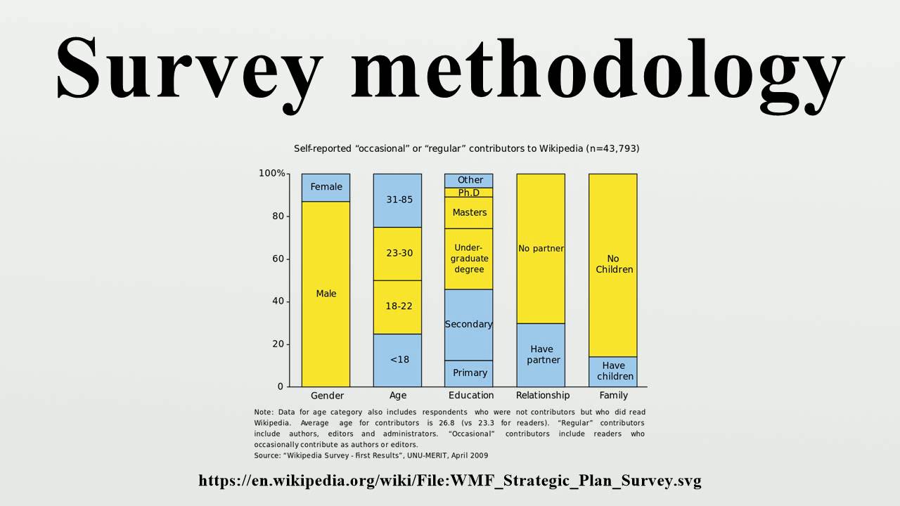 Survey methodology