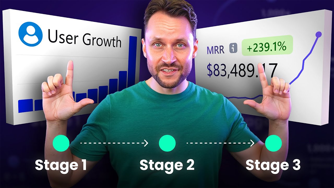 My SaaS User Growth System: Get Your First 100 - 1,000+ Users