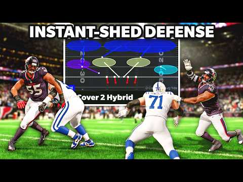 The ONLY 5 Defenses That Actually Work in Madden 26