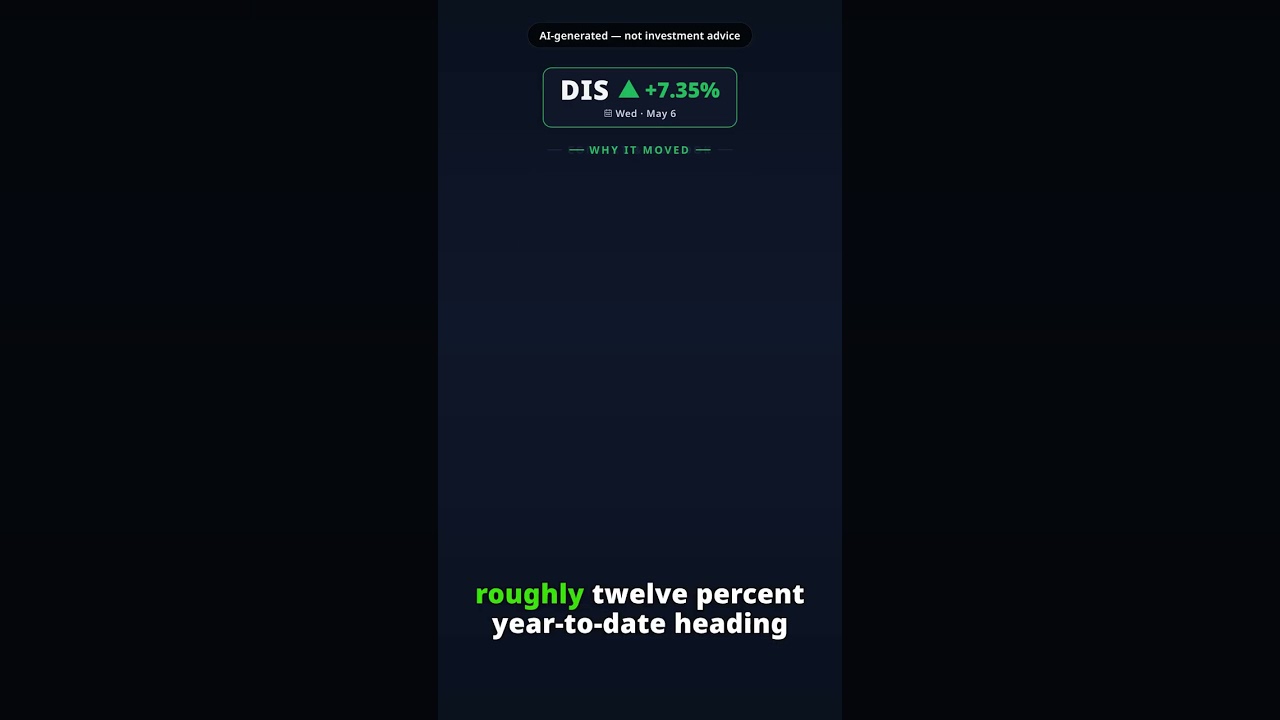 DIS gains 7.35% on 2026-05-06 — AI explainer