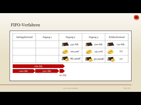 Fifo-Verfahren // mit Beispiel - 👨🏼‍🎓 EINFACH ERKLÄRT 👩🏼‍🎓