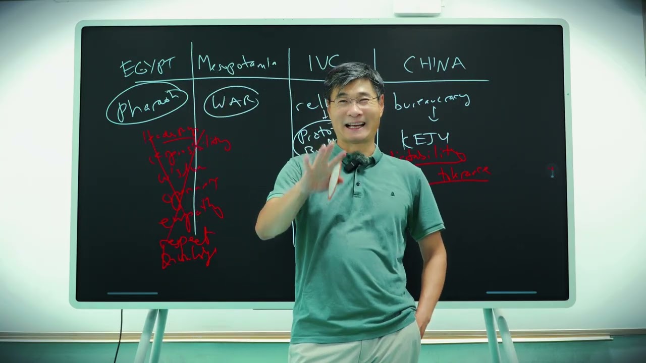 Secret History #6:  The Psychology of Evil (Graphic and Disturbing, Viewer Discretion Advised)