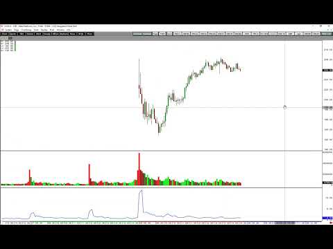 Daily Wrap Up for Thu, April 28, 2022