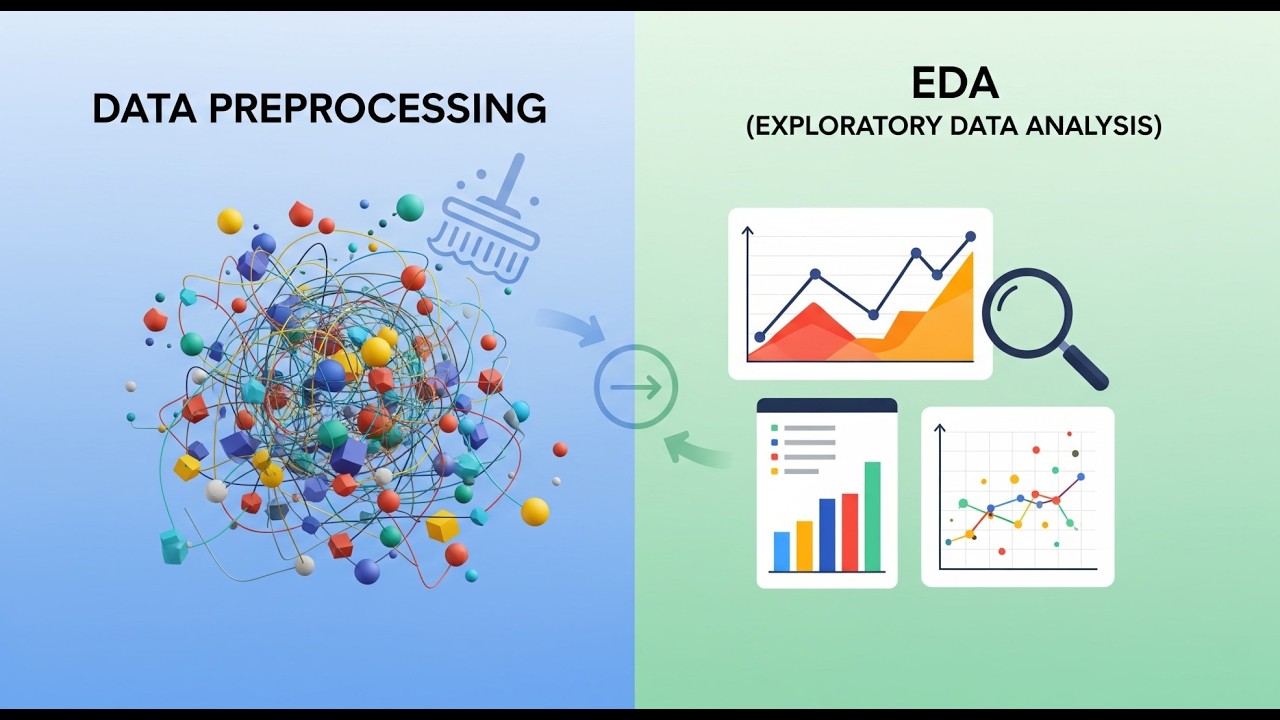 Data Preprocessing & EDA in Machine Learning | Complete Guide for Beginners & Advanced