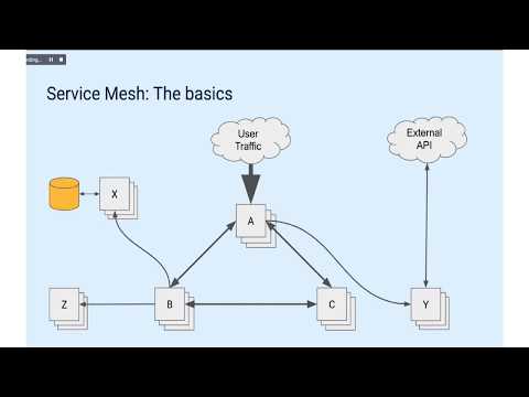 Deploying the Linkerd Service Mesh on OKE