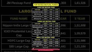 Download lagu Mutual Funds with Best 3Y, 5Y Returns!  | Lumpsum Returns 2025 #mutualfunds  #investing mp3