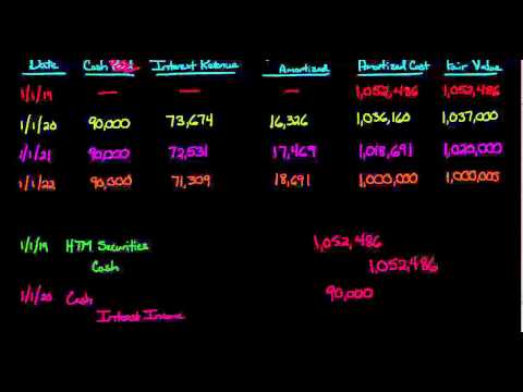 Held to Maturity Debt Securities