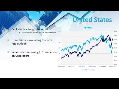 Financial News (08-02-2019)