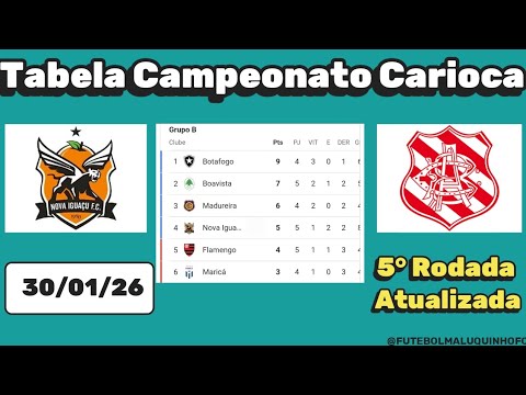 Tabela Cariocão 2026. Classificação do Campeonato Carioca Série A 30/01/26 | Serie A