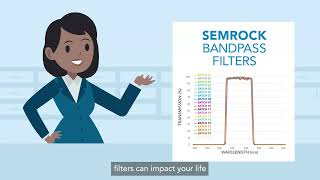 How are Optical Bandpass Filters used?
