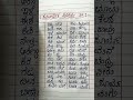 ಸಮಾನಾರ್ಥಕ ಪದಗಳು Synonymous 30 Samanarthaka Padagalu Shorts