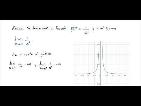 06 Límites infinitos. Teoría