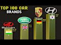 Top 100 Car Brands Largest Car Company In The World 2025