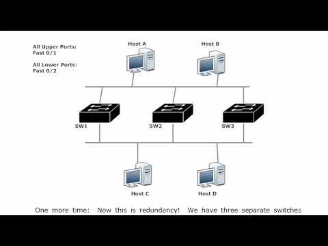 1 Fund 1 The Dawn Of Man Switching CISCO CCNP COURSE FOR BEGINNER TUTORIAL FUNDAMENTALS REVIEW