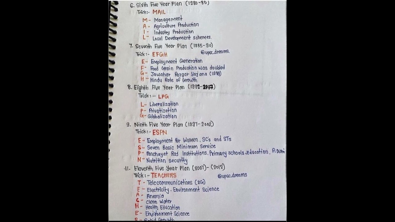 Five year plans Upsc notes