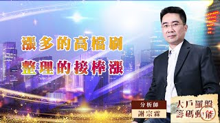 【大戶羅盤籌碼動能】 #謝宗霖 20220812 漲多的高檔刷 整理的接棒漲 (圖)