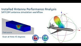 Simulating Antennas Electromagnetic Performance Using CST Studio Suite