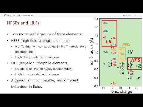 Lecture 4.3 - Subduction zones part 2 (Volcanoes, magmas and their geochemistry)