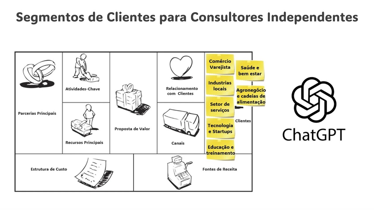 Agora  o Consultor Independente pode contar com ChatGPT