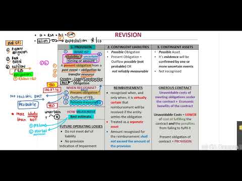 IAS 37 - Revision Lecture (20 Min)