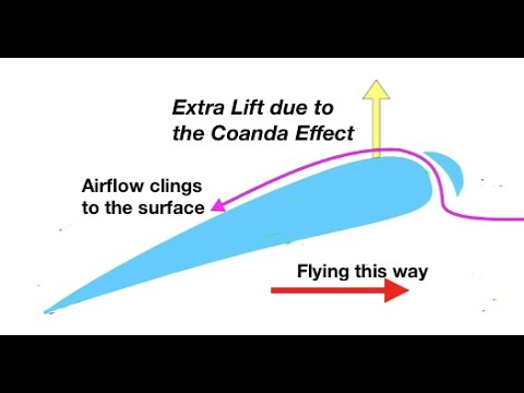 The Coanda effect; explaining how a wing works: from fizzics.org