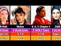 Raveena Tandon Hits And Flops Movies List Raveena Tandon All Movies List