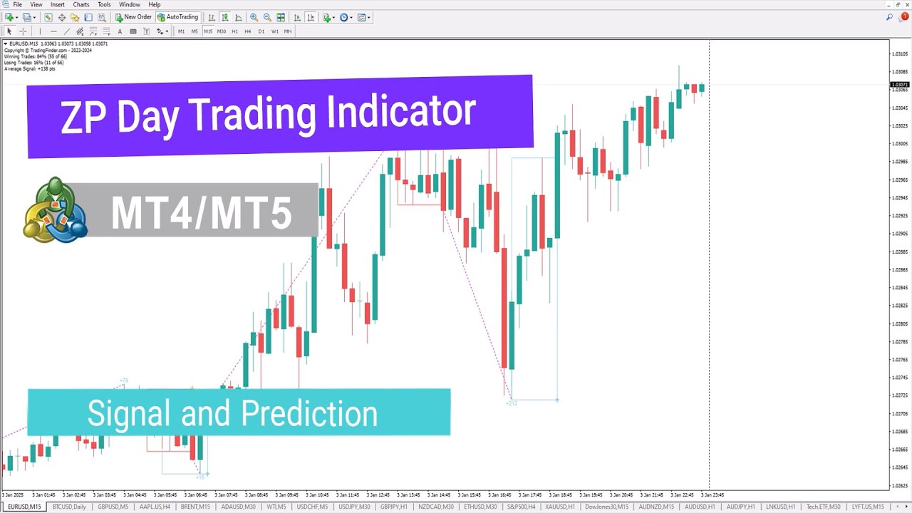 🎯ZP Day Trading Indicator in MT4/5 Download - Free - [TradingFinder]