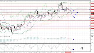 Weekly Forex forecast 13-17.08.2018: EUR/USD, GBP/USD, USD/JPY, AUD/USD, Gold