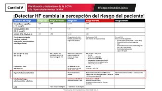Ponencia · Dr. Armando Oterino