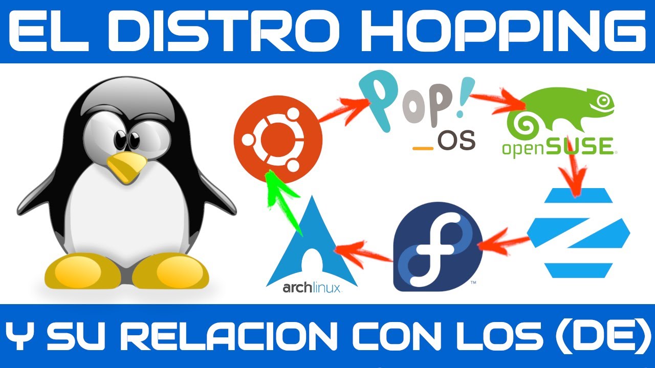 Distro Hopping y Entornos de Escritorio