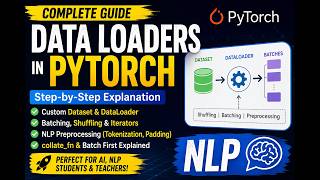 How Data Loaders Work in PyTorch (Step-by-Step)