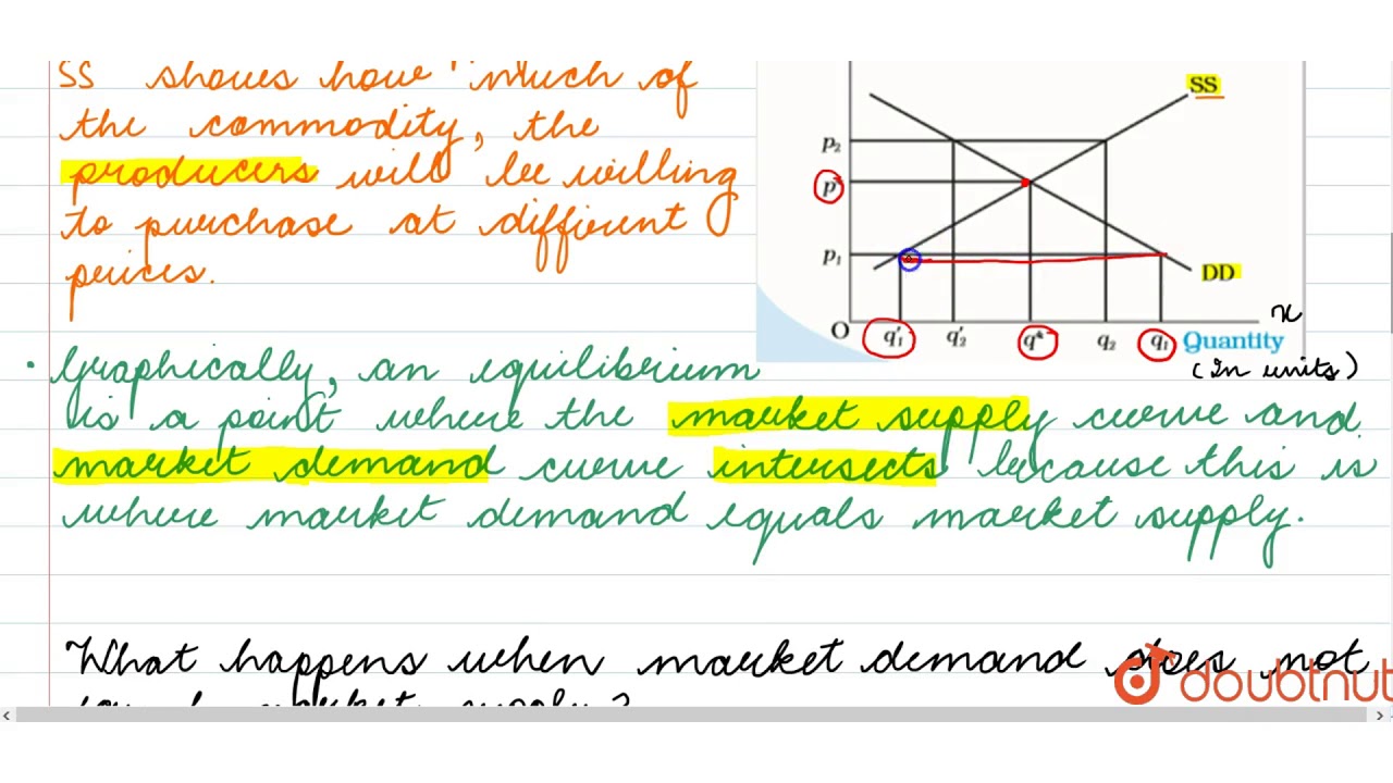 MARKET EQUILIBRIUM: FIXED NUMBER OF FIRMS
