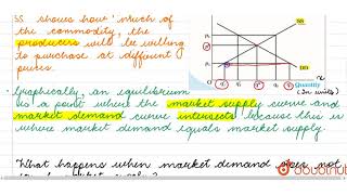 MARKET EQUILIBRIUM: FIXED NUMBER OF FIRMS