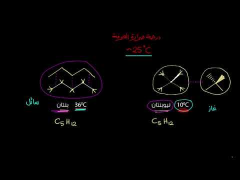 الصف العاشر الكيمياء  حالات المادة والقوة البين جزيئية درجات غليان المركبات العضوية