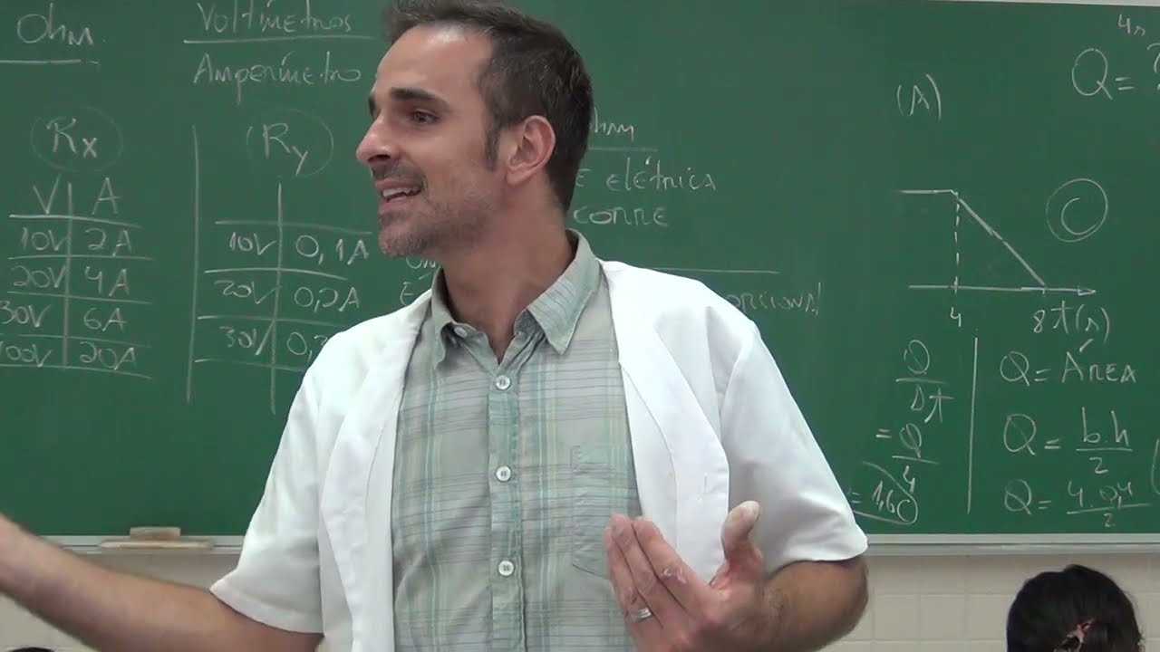 Primeira Lei de Ohm e Definição de Resistência Elétrica