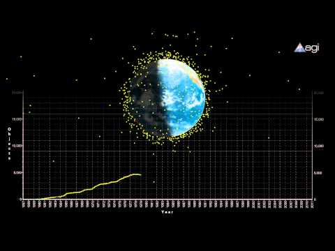 Number of Objects in Space: 1957 to 2010