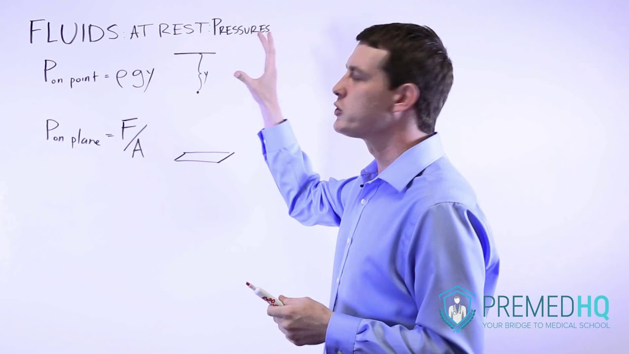 Fluids Pressure for Fluids at Rest