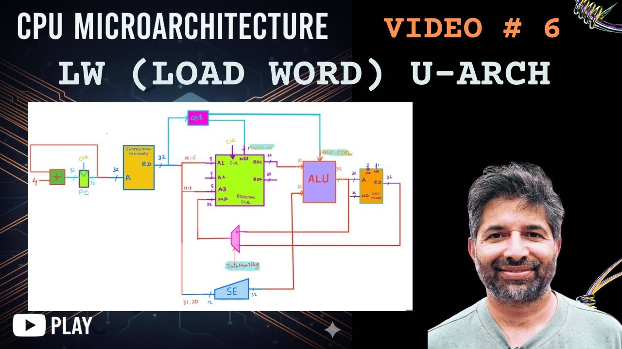 RISCV Microarchitecture - Video 6 - Load Word Instruction (lw) Part 1 - UArch Diagram