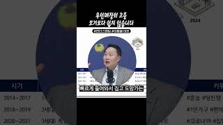 무인매장의 고충 보기보다 쉽지 않습니다