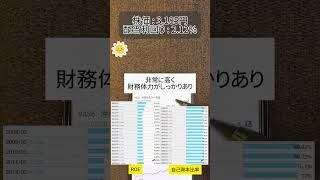 #日本株 #日経平均 #株式投資 #テクニカル分析 #投資戦略 #短期投資 #長期投資 #株初心者 #資産運用 #資産形成 #高配当株 #株価予測 #トレード初心者