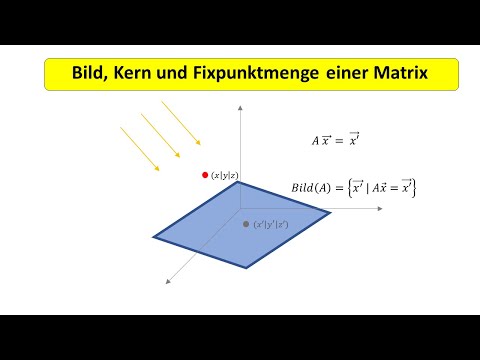 Image, kernel and fixpoint set of a matrix