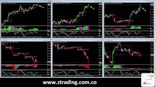 Market Replay, Caída del bitcoin $BTC, $LTC, Long EURUSD, GOLD, $AMZN, OIL