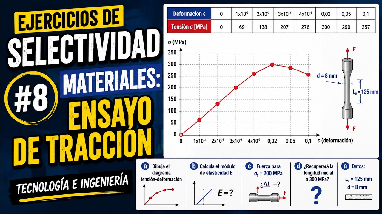 Ver solución en vídeo