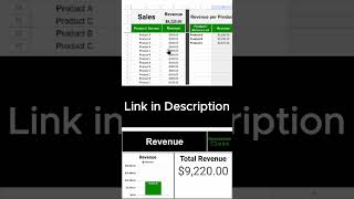 Sales Templates for Google Sheets